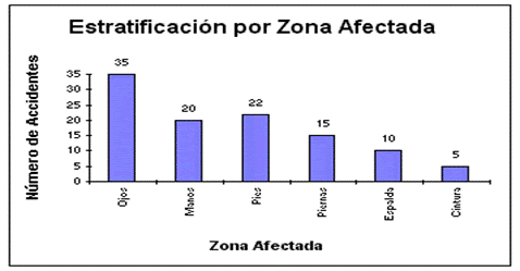 Herramientas administrativas y estadisticas (página 2 
