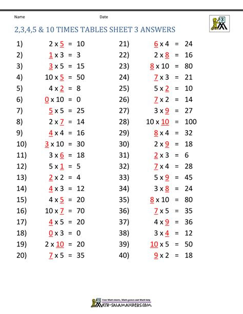 The equation may include addition, subtraction, division and multiplication and may be expressed as words or in number form. 48 maths multiplication worksheets class 3