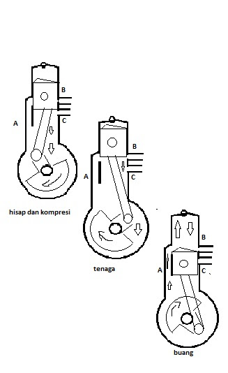 http://otomotif.web.id/image/1.4.jpg