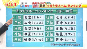 実在 キラキラネームの芸能人の子供ランキングtop30 21最新版 Rank1 ランク1 人気ランキングまとめサイト 国内最大級