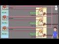 In Room Wiring Diagram