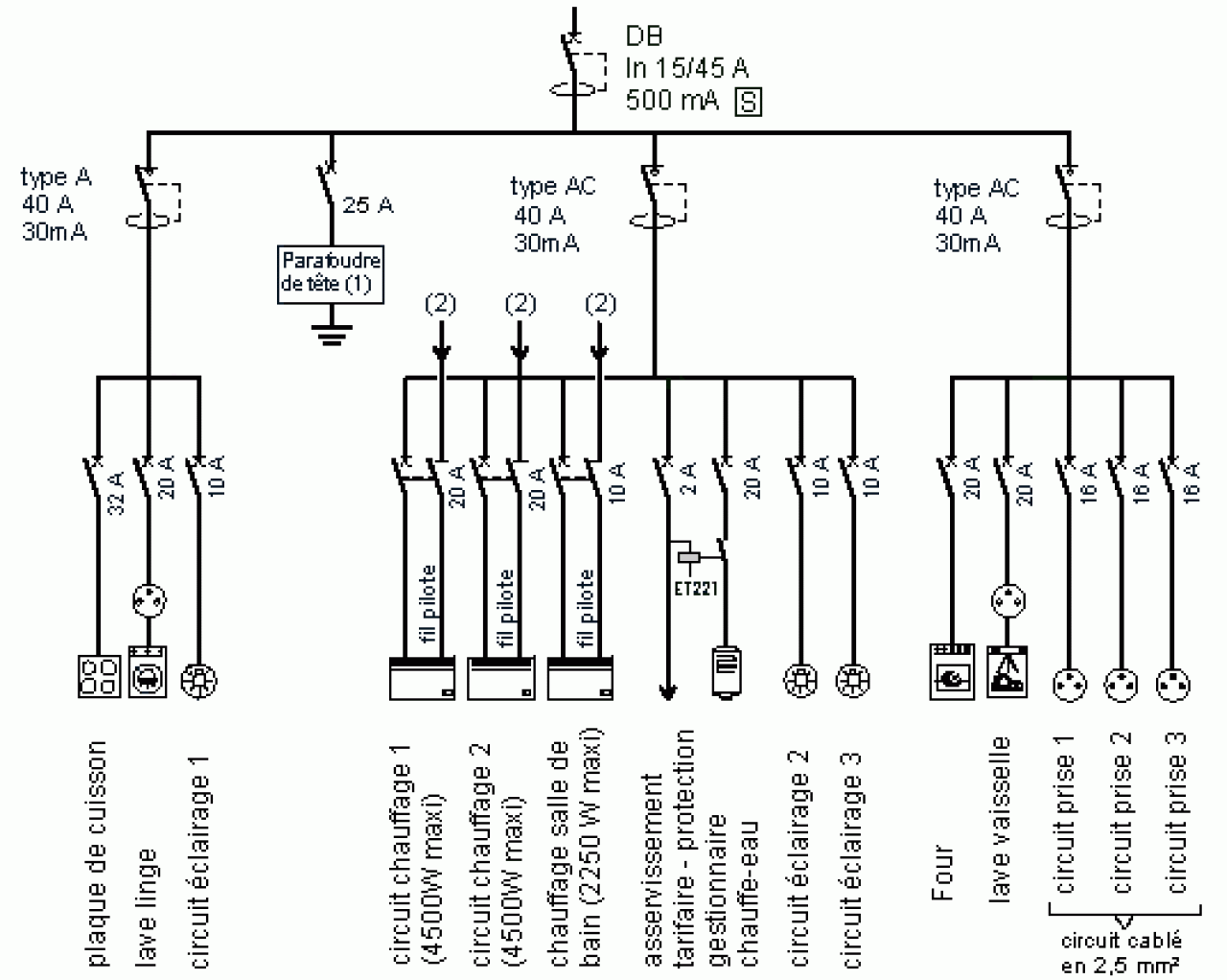 schéma electrique consuel