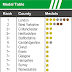 Yorkshire Olympic Medal Table 2016 - Tokyo 2020 Olympics Jonny Brownlee Jessica Learmonth Georgia Taylor Brown And Alex Yee Win Triathlon Mixed Relay Gold Olympics News Sky Sports : Since the modern olympic era began in 1896, no country has increased its medal tally at the summer games immediately following one it hosted.