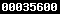 blogger analytics