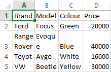 Row 1 contains column descriptors for vehicle attributes