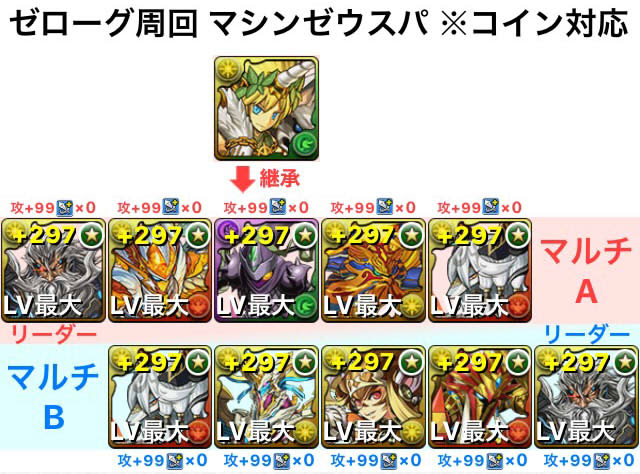 パズドラ ゼローグ 降臨をマシンゼウスで高速周回 パズま