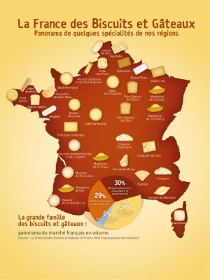 Les Bons Biscuits Et Gateaux Du Sud Ouest De La France