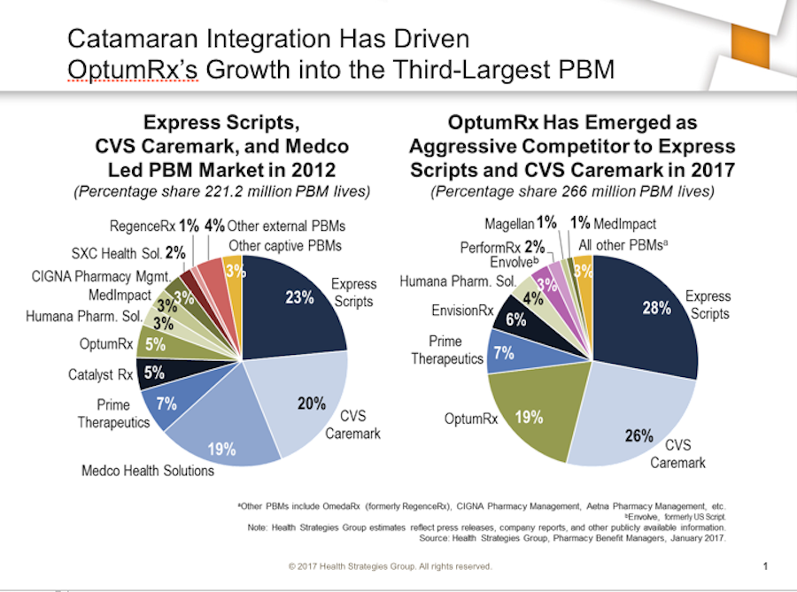 PBM Share larger