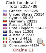 visitor counter widget