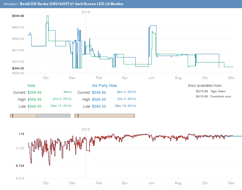 Troubleshooting Minidisplayport 144hz Monitors