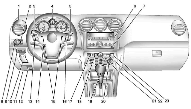 Chevrolet Captiva Owners Manual - Instrument Panel - In Brief
