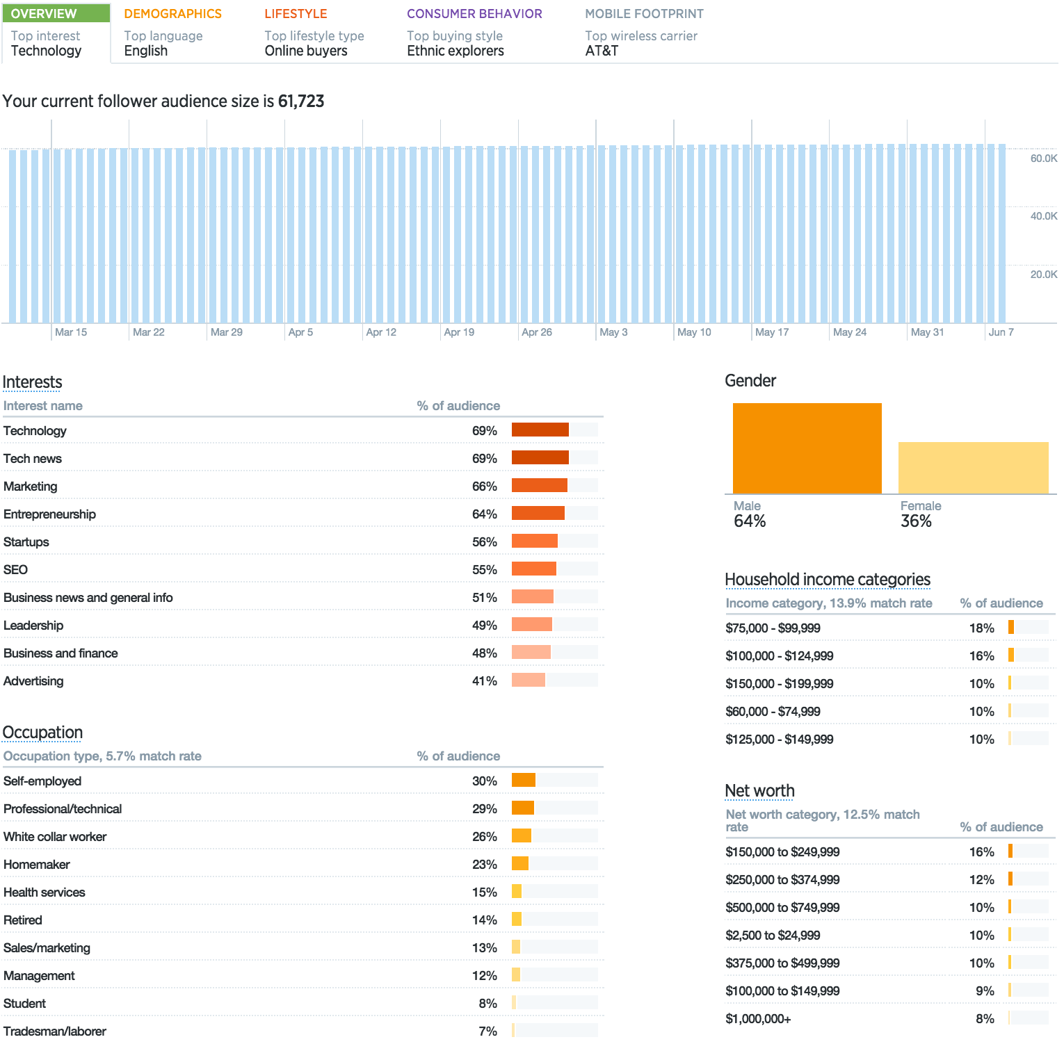 twitter metrics followers screenshot