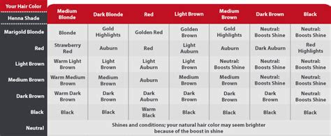  diy hair highlights with neutral henna