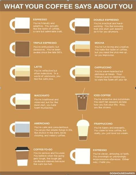 Coffee makers are an everyday morning necessity. Barista cheat sheet! | Coffee love, My coffee, Coffee lover