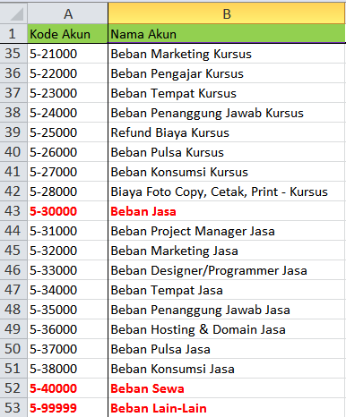 Neraca Lajur Excel