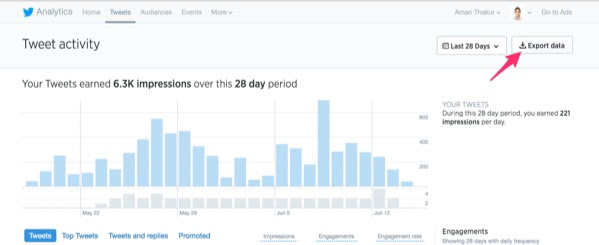export-data-twitter-analytics