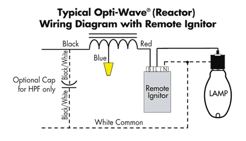 Wiring Query: Grow Room HID HPS Lamp & Ballast Installation ...