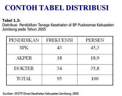 Blogger Abg & Ade: STATISTIK EKONOMI I (Referensi) Bab I 