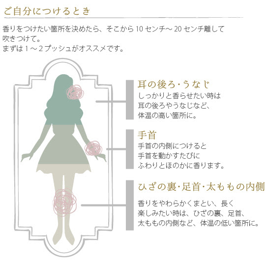 Primaniacs フレグランスの使い方