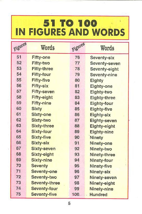 51 100の数字の読み方 インド人シェフのブログ