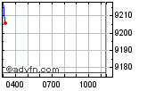 FTSE 100 Enable images to view FTSE 100 chart