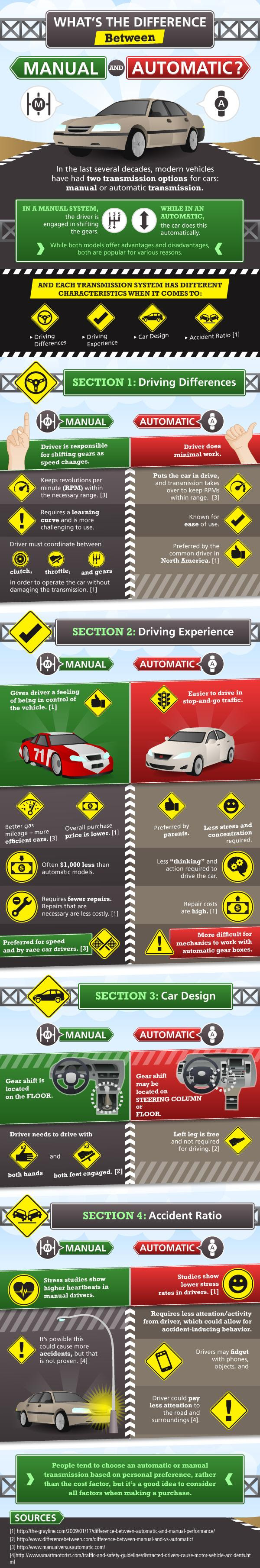 The Rising Debate Manual Vs Automatic Wtop