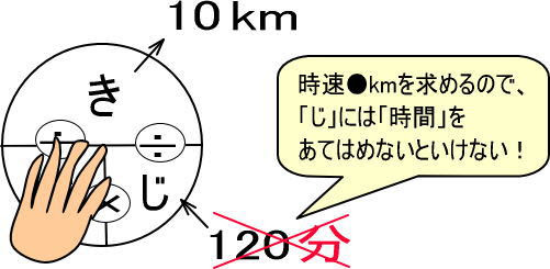 速度の文章題は まずは単位の統一