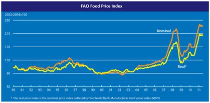 Fao_Food_Price_2