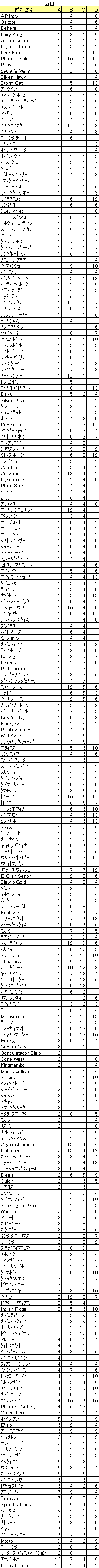 小ネタ