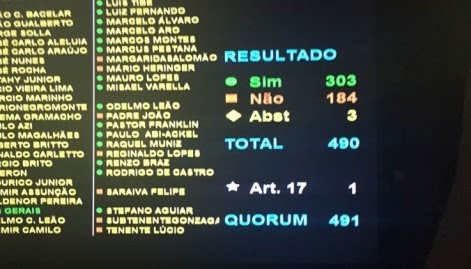 Câmara rejeita proposta para reduzir a maioridade penal