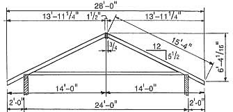 Gable Roof Rafter Calculator Pictures to pin on Pinterest