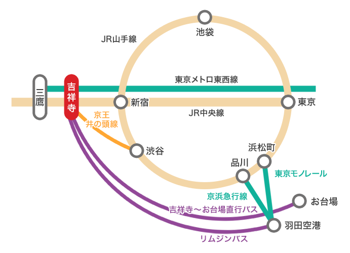 吉祥寺平和通り商店会