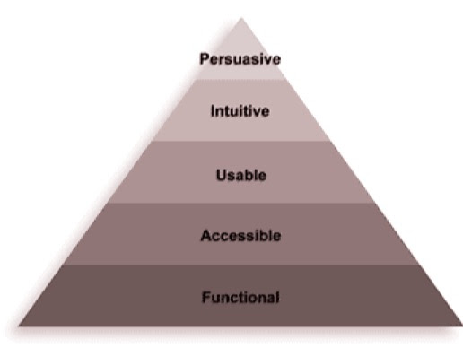 cro-pyramid