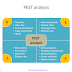 Pest Example Analysis For A Company - PEST Analysis diagram to edit online and download. Click ... : Swot and pestle analyses are used to make a systematic and thorough evaluation of a new business or project.