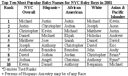 What S The Most Popular Name What S The Most Popular Name