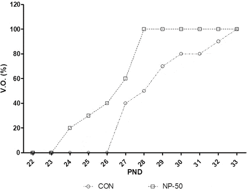 Development Reproduction