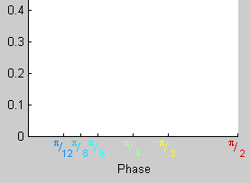 Special formatting of tickmarks?