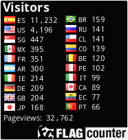 free counters