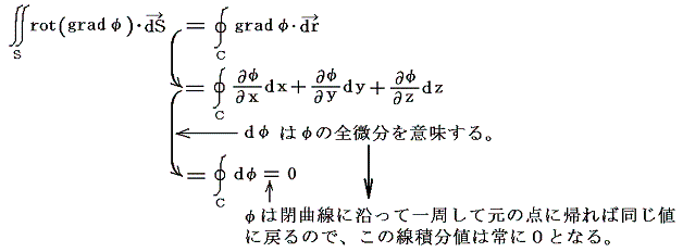グリーンの定理 積分定理の王