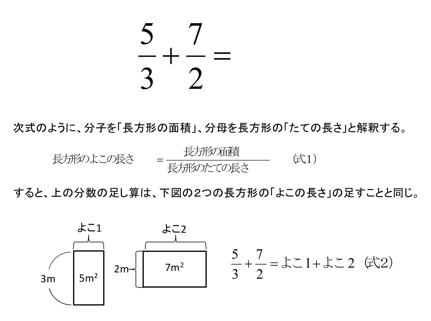 分数の足し算の世界初の説明方法 小僧の裏紙ブログ 楽天ブログ