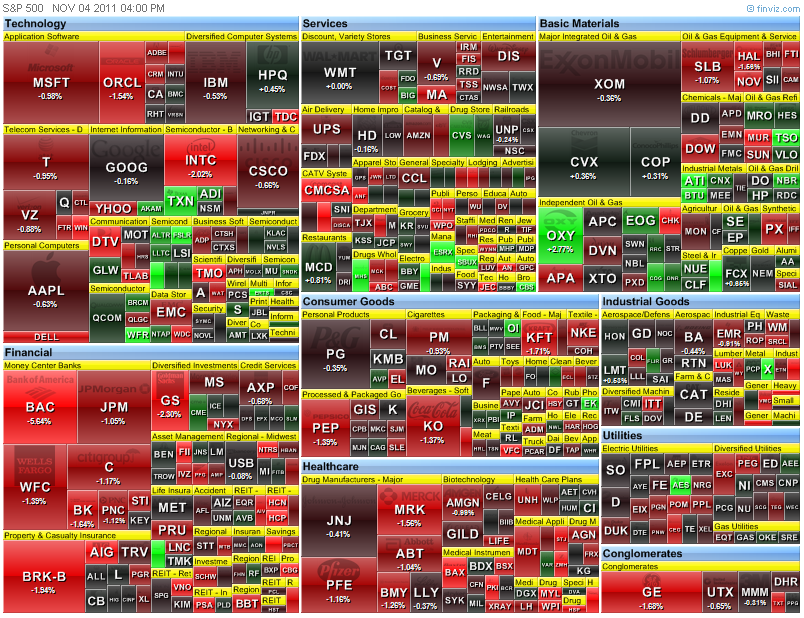 US Sector Map (Click to Update and Zoom)