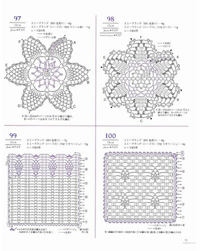 LACEWORK pineapple pattern 100