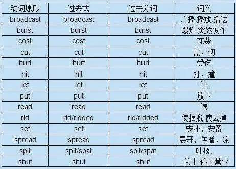 最常用最常考的英语不规则动词 学起来