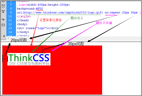 background css背景_布局基本知識