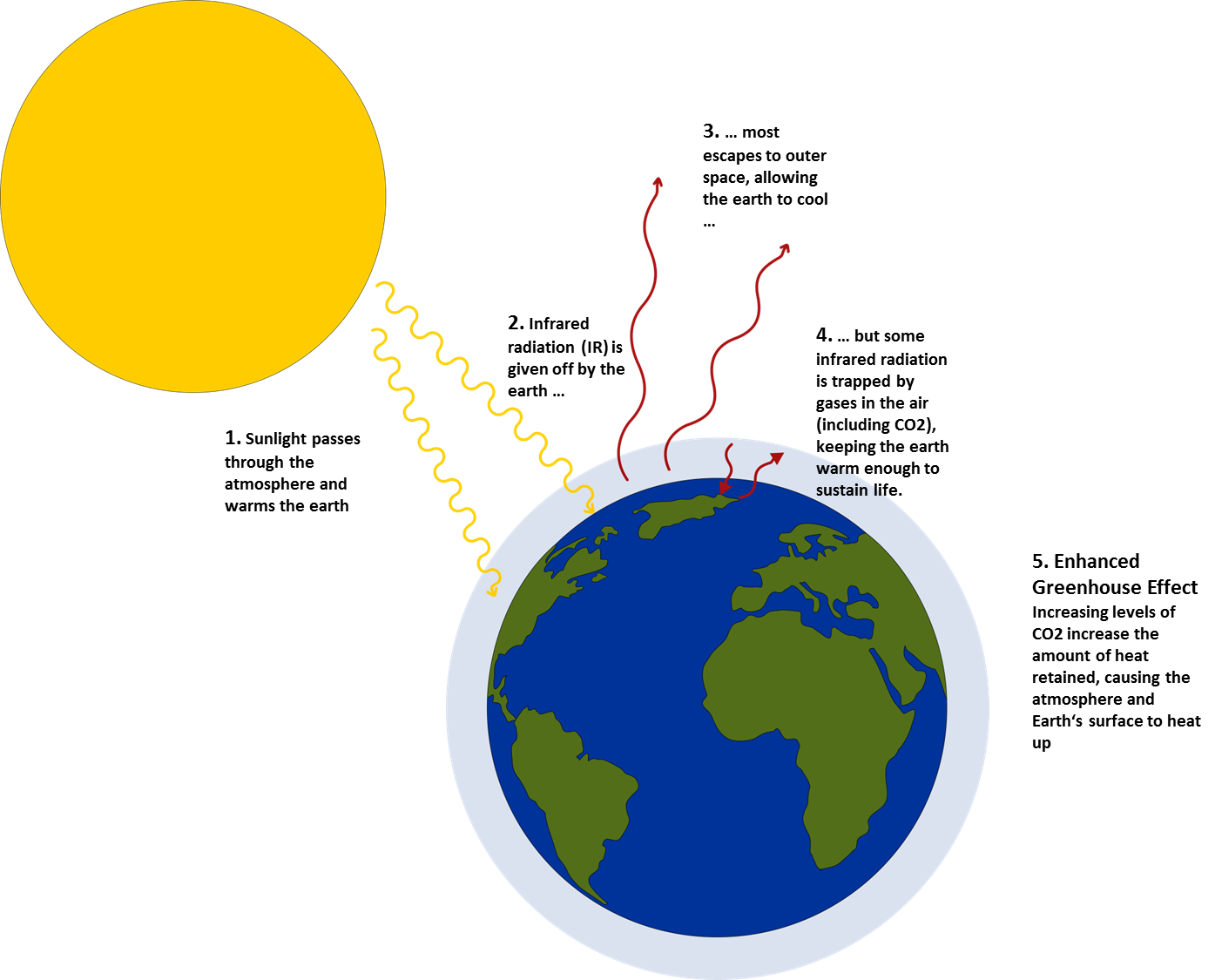 Greenhouse Effect Definition Biology ちょうど最高の引用
