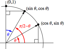 Some Useful Trigonometric Identities