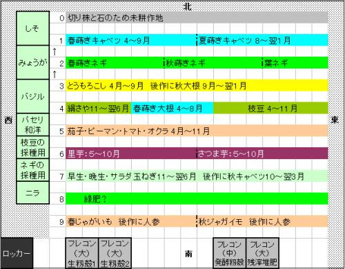輪作計画を立ててみました その他 品種不明