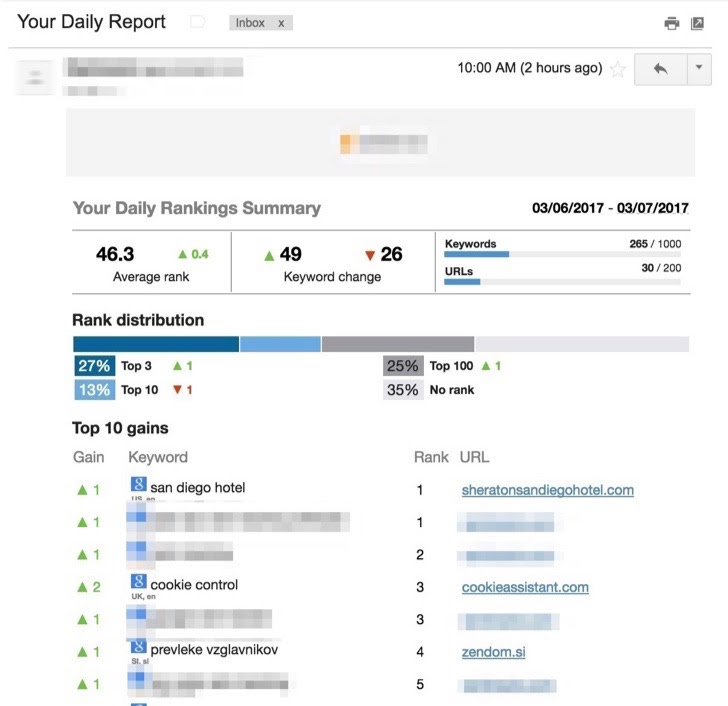 nightwatch daily email report