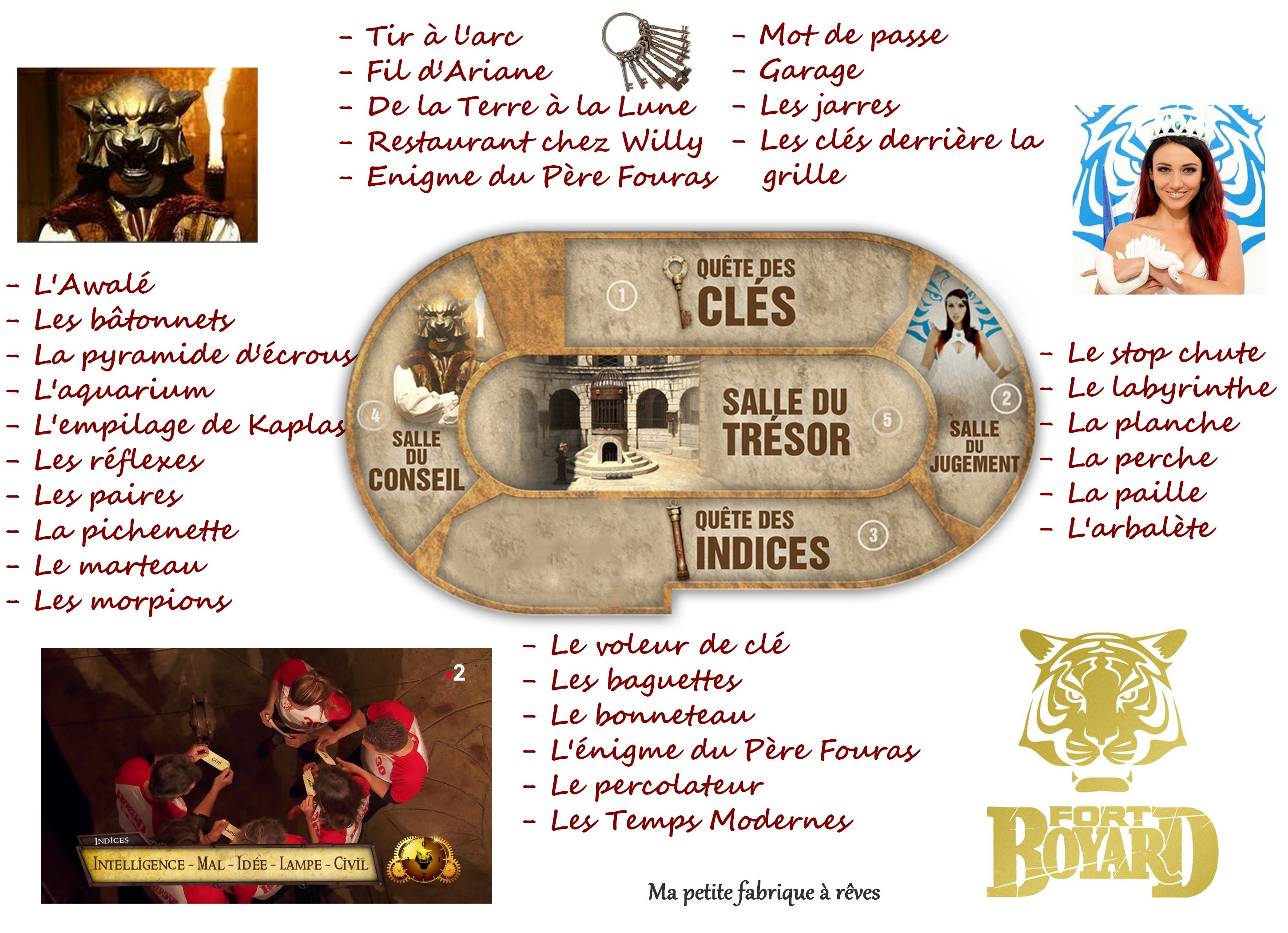 Organiser Un Anniversaire Fort Boyard Ma Petite Fabrique A Reves
