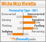 Click to view my Personality Profile page